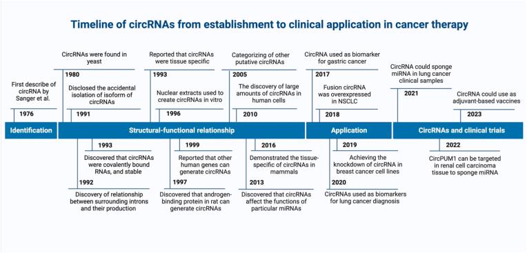 https://cdn.ncbi.nlm.nih.gov/pmc/blobs/8fae/10999493/d4571c3d6092/gr2.jpg