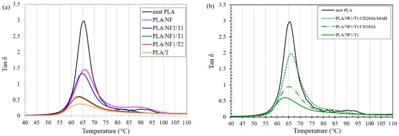 https://cdn.ncbi.nlm.nih.gov/pmc/blobs/8fb2/6073708/53db63f7fd84/materials-11-01183-g005.jpg