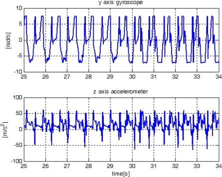 https://cdn.ncbi.nlm.nih.gov/pmc/blobs/8fb4/3230943/082f7b93286f/sensors-10-09163f14.jpg