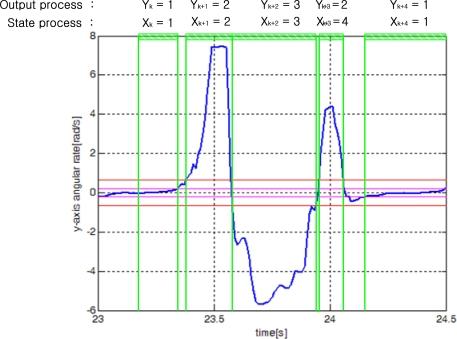 https://cdn.ncbi.nlm.nih.gov/pmc/blobs/8fb4/3230943/20db6251842f/sensors-10-09163f7.jpg