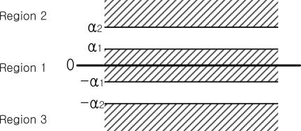 https://cdn.ncbi.nlm.nih.gov/pmc/blobs/8fb4/3230943/41bda96c4055/sensors-10-09163f5.jpg