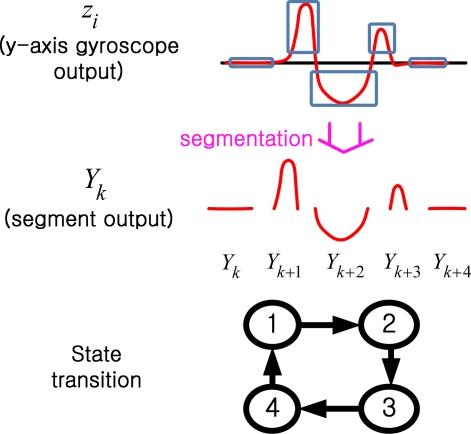 https://cdn.ncbi.nlm.nih.gov/pmc/blobs/8fb4/3230943/a3588fce413b/sensors-10-09163f4.jpg