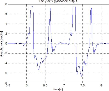 https://cdn.ncbi.nlm.nih.gov/pmc/blobs/8fb4/3230943/b0cb11a01e42/sensors-10-09163f2.jpg