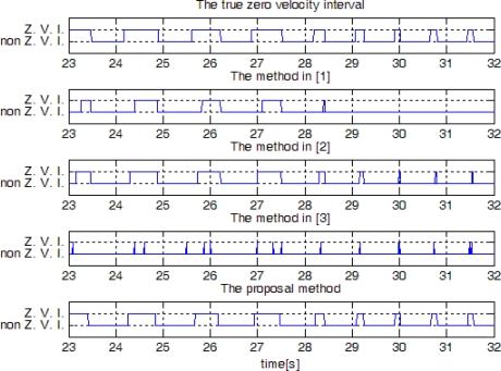 https://cdn.ncbi.nlm.nih.gov/pmc/blobs/8fb4/3230943/b7876627f95e/sensors-10-09163f13.jpg