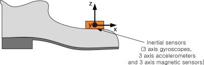 https://cdn.ncbi.nlm.nih.gov/pmc/blobs/8fb4/3230943/bea475cf4fb8/sensors-10-09163f1.jpg