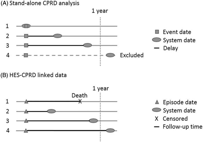 https://cdn.ncbi.nlm.nih.gov/pmc/blobs/8fb7/5396331/49119e4bc888/PDS-26-437-g001.jpg