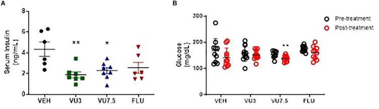 https://cdn.ncbi.nlm.nih.gov/pmc/blobs/8fb8/7902877/51c119b0e2b5/fnins-15-631311-g004.jpg