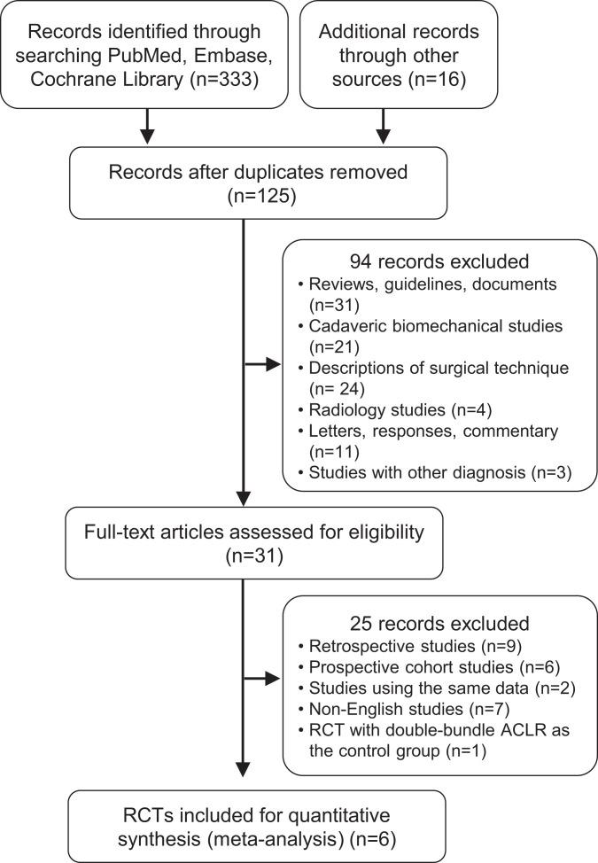 https://cdn.ncbi.nlm.nih.gov/pmc/blobs/8fbb/8113943/0c6f531236d4/10.1177_23259671211002282-fig1.jpg