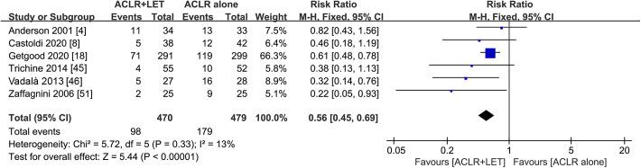https://cdn.ncbi.nlm.nih.gov/pmc/blobs/8fbb/8113943/93182b1e848d/10.1177_23259671211002282-fig4.jpg