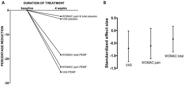 https://cdn.ncbi.nlm.nih.gov/pmc/blobs/8fbc/4795538/8a44d22235e5/kev426f2p.jpg