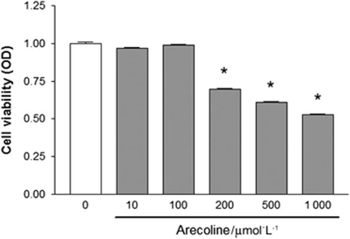 https://cdn.ncbi.nlm.nih.gov/pmc/blobs/8fbc/5379159/464c44fca4d2/ijos201649f1.jpg