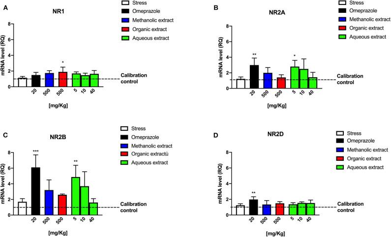 https://cdn.ncbi.nlm.nih.gov/pmc/blobs/8fbc/7492383/fbd03690ce81/fvets-07-00427-g0005.jpg