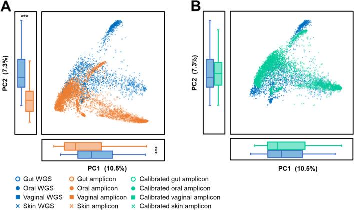 https://cdn.ncbi.nlm.nih.gov/pmc/blobs/8fbf/7788972/8e256af3635f/12864_2020_7307_Fig5_HTML.jpg