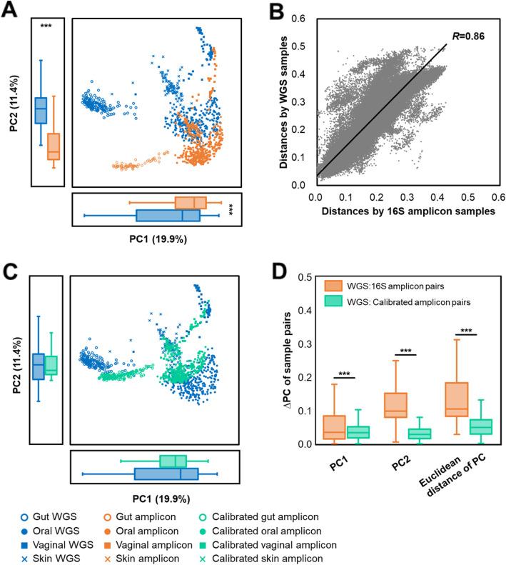 https://cdn.ncbi.nlm.nih.gov/pmc/blobs/8fbf/7788972/d5b7b4b1d489/12864_2020_7307_Fig3_HTML.jpg