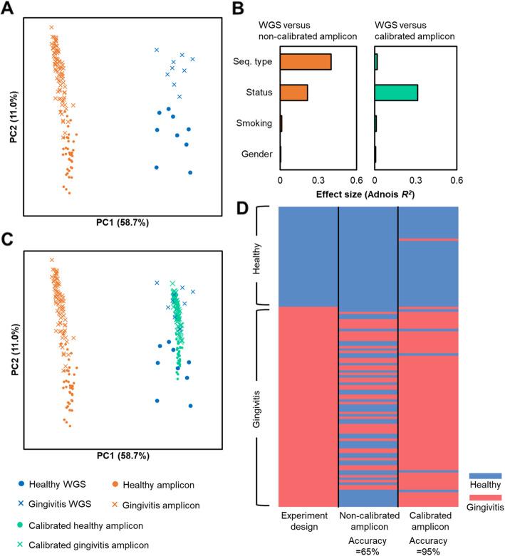 https://cdn.ncbi.nlm.nih.gov/pmc/blobs/8fbf/7788972/d5c00d4dfc17/12864_2020_7307_Fig6_HTML.jpg