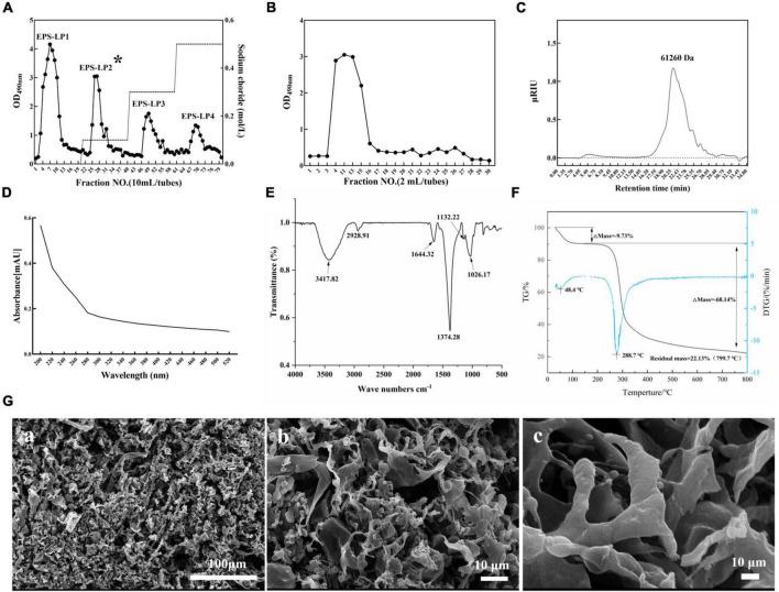 https://cdn.ncbi.nlm.nih.gov/pmc/blobs/8fbf/9779943/067fae6a4210/fnut-09-1073071-g002.jpg