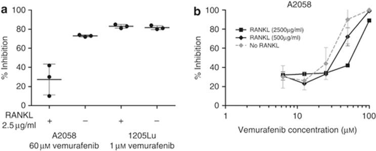 https://cdn.ncbi.nlm.nih.gov/pmc/blobs/8fc0/4580733/2f0552167b00/jid2015127f5.jpg