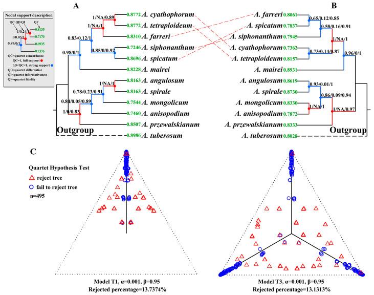 https://cdn.ncbi.nlm.nih.gov/pmc/blobs/8fc1/12252102/4100b43c8239/plants-14-02083-g003.jpg