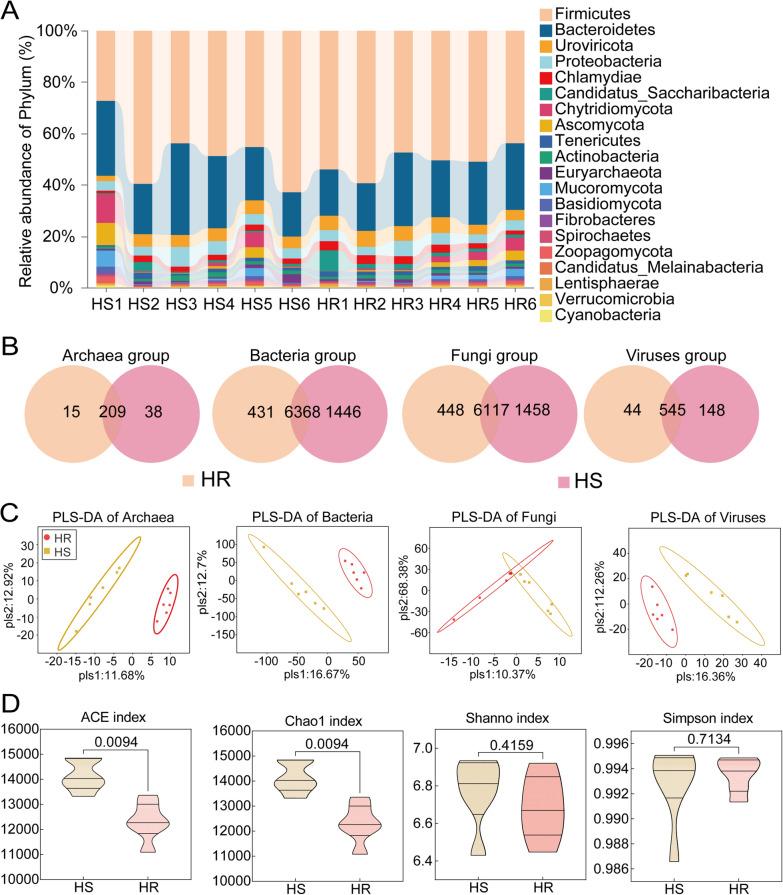 https://cdn.ncbi.nlm.nih.gov/pmc/blobs/8fc2/11984055/3b51aa4eea97/42523_2025_399_Fig3_HTML.jpg