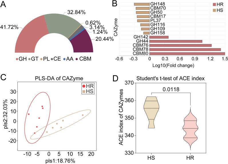 https://cdn.ncbi.nlm.nih.gov/pmc/blobs/8fc2/11984055/d69b489d71e7/42523_2025_399_Fig6_HTML.jpg