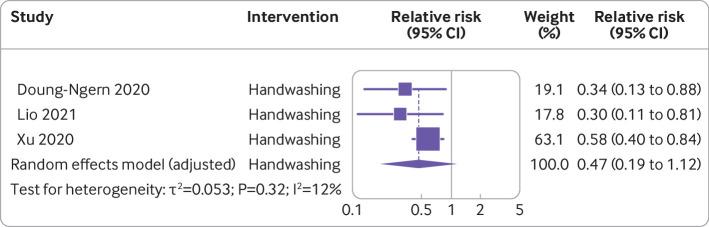 https://cdn.ncbi.nlm.nih.gov/pmc/blobs/8fc4/9423125/50668739eab6/tals068302.f3.jpg