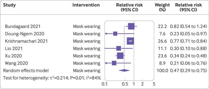 https://cdn.ncbi.nlm.nih.gov/pmc/blobs/8fc4/9423125/eab4a9b73784/tals068302.f5.jpg