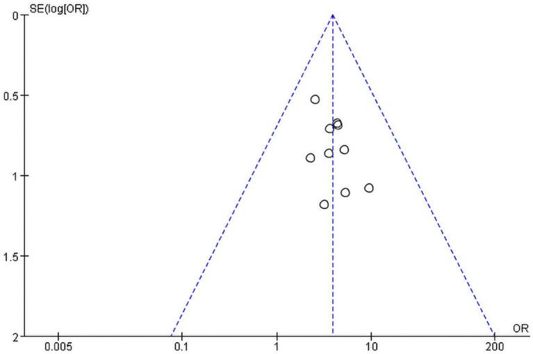 https://cdn.ncbi.nlm.nih.gov/pmc/blobs/8fc5/12358445/176b89ee860c/fmed-12-1602699-g004.jpg