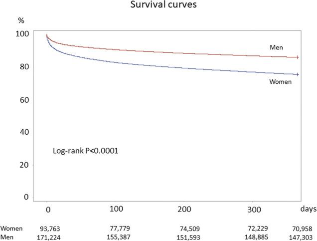 https://cdn.ncbi.nlm.nih.gov/pmc/blobs/8fc6/12366619/192b7897f00c/openhrt-12-2-g003.jpg