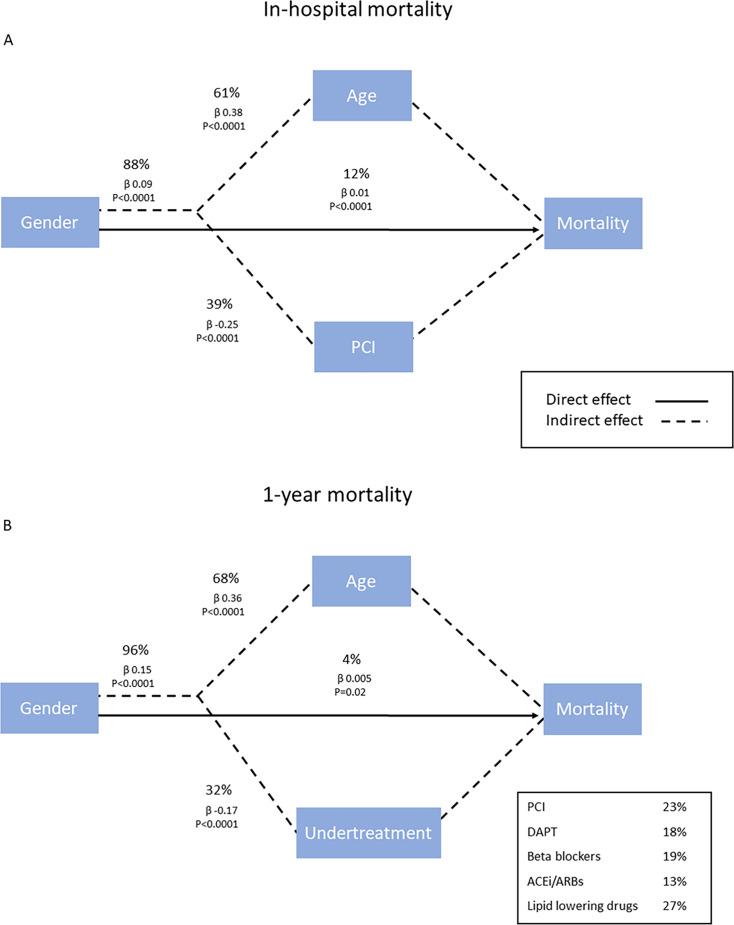 https://cdn.ncbi.nlm.nih.gov/pmc/blobs/8fc6/12366619/fe48586d9ea8/openhrt-12-2-g004.jpg