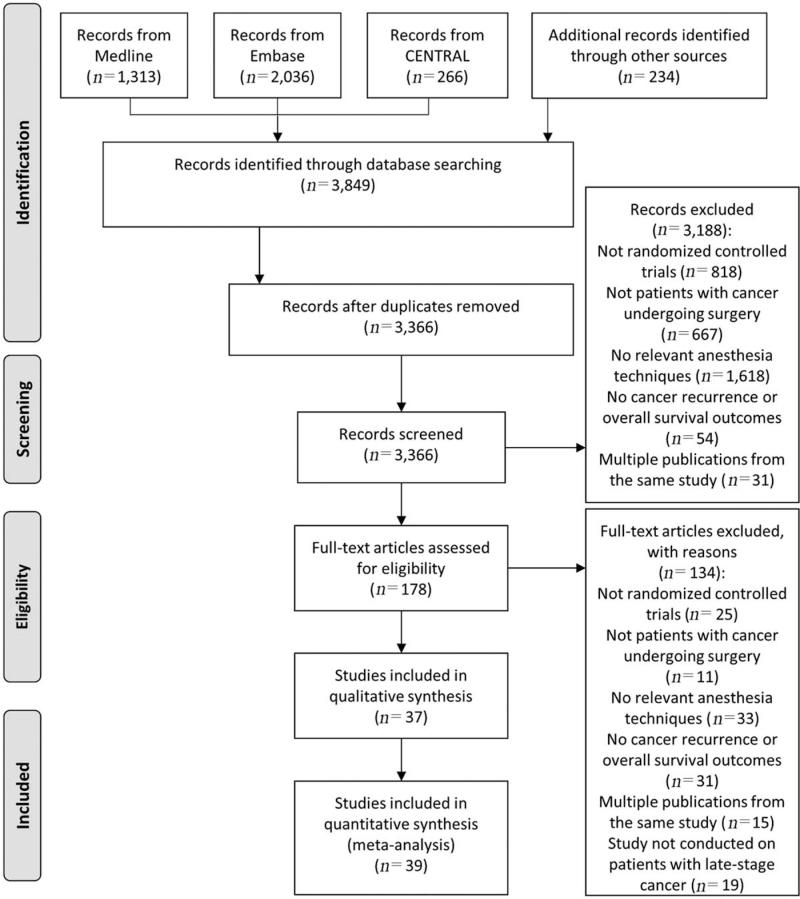 https://cdn.ncbi.nlm.nih.gov/pmc/blobs/8fc6/8654444/d771f287b907/cm9-134-2403-g001.jpg