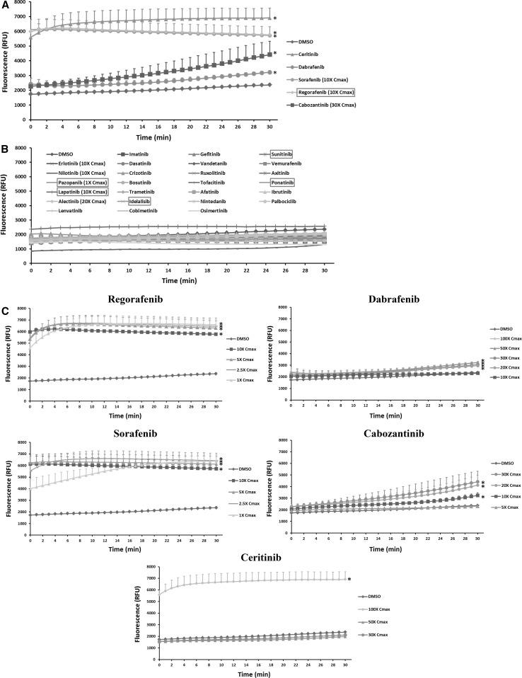 https://cdn.ncbi.nlm.nih.gov/pmc/blobs/8fcb/5515969/551a63e95120/204_2016_1918_Fig3_HTML.jpg