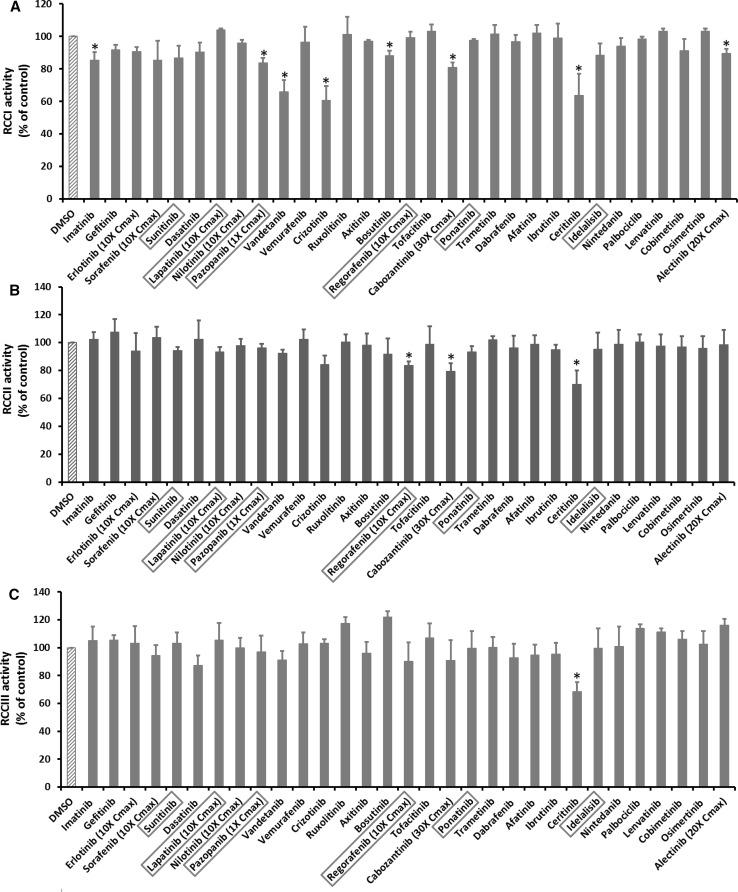 https://cdn.ncbi.nlm.nih.gov/pmc/blobs/8fcb/5515969/5cf568fc6787/204_2016_1918_Fig2a_HTML.jpg