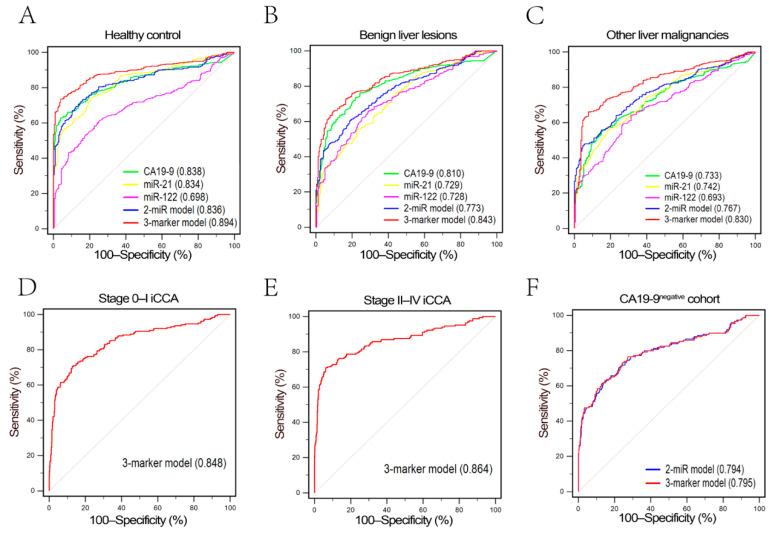 https://cdn.ncbi.nlm.nih.gov/pmc/blobs/8fcb/8066692/1e5f98fc33a3/diagnostics-11-00610-g004.jpg