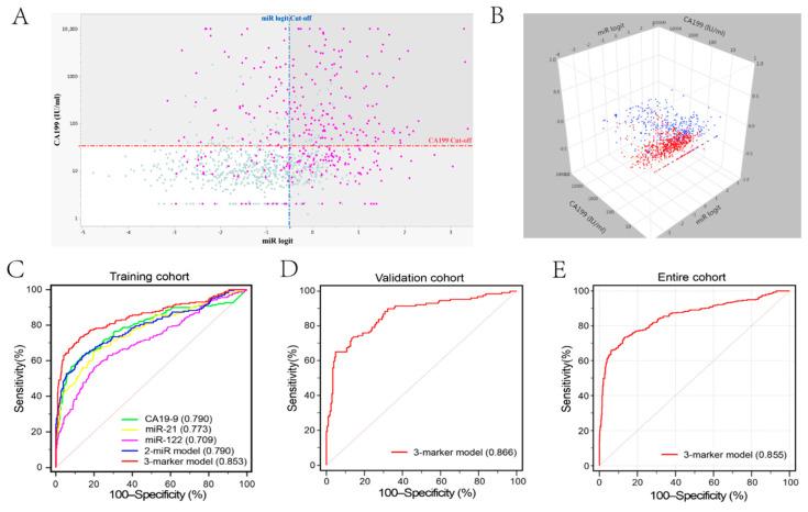 https://cdn.ncbi.nlm.nih.gov/pmc/blobs/8fcb/8066692/bbf9df45d744/diagnostics-11-00610-g003.jpg