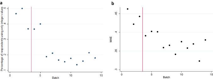 https://cdn.ncbi.nlm.nih.gov/pmc/blobs/8fcd/9928797/5c0cd9b7e461/40273_2022_1208_Fig2_HTML.jpg