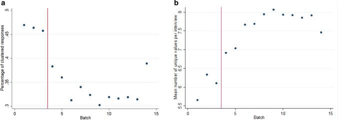 https://cdn.ncbi.nlm.nih.gov/pmc/blobs/8fcd/9928797/aa4fb9fb88c0/40273_2022_1208_Fig1_HTML.jpg