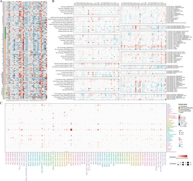 https://cdn.ncbi.nlm.nih.gov/pmc/blobs/8fcf/11576720/023d62b466a8/12672_2024_1516_Fig5_HTML.jpg