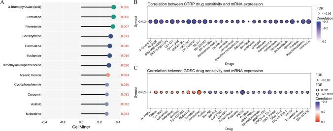 https://cdn.ncbi.nlm.nih.gov/pmc/blobs/8fcf/11576720/382fb7df06be/12672_2024_1516_Fig8_HTML.jpg