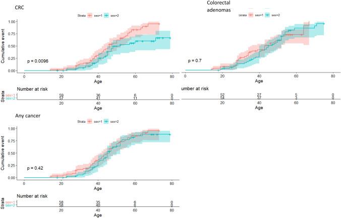 https://cdn.ncbi.nlm.nih.gov/pmc/blobs/8fd0/8964588/62618b4c5132/10689_2021_256_Fig3_HTML.jpg