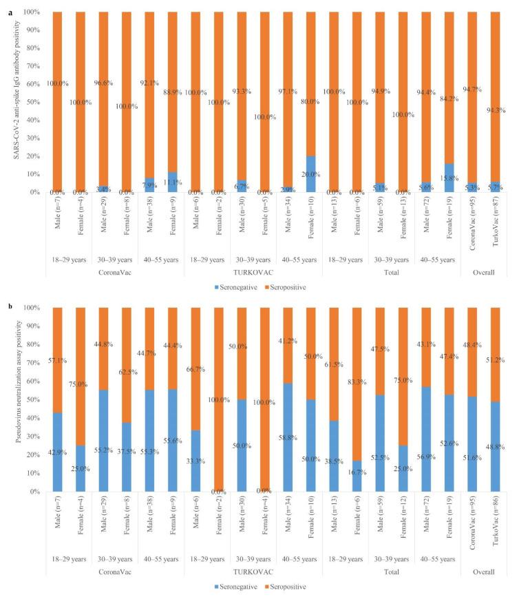 https://cdn.ncbi.nlm.nih.gov/pmc/blobs/8fd0/9698857/78bc13dbe229/vaccines-10-01865-g003.jpg