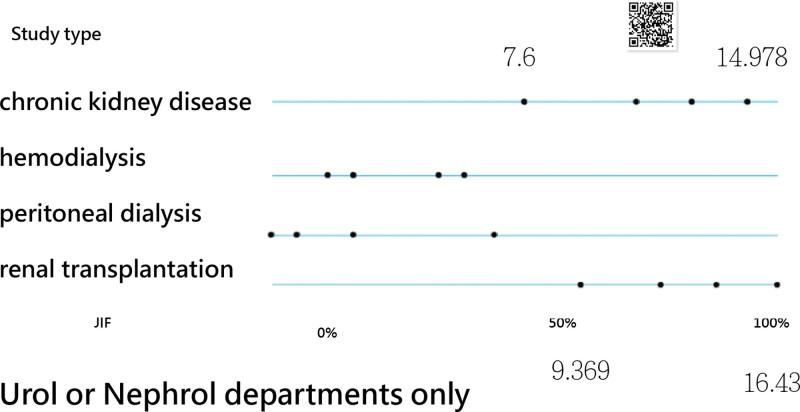 https://cdn.ncbi.nlm.nih.gov/pmc/blobs/8fd5/9575707/05d3cfa924f0/medi-101-e31052-g009.jpg
