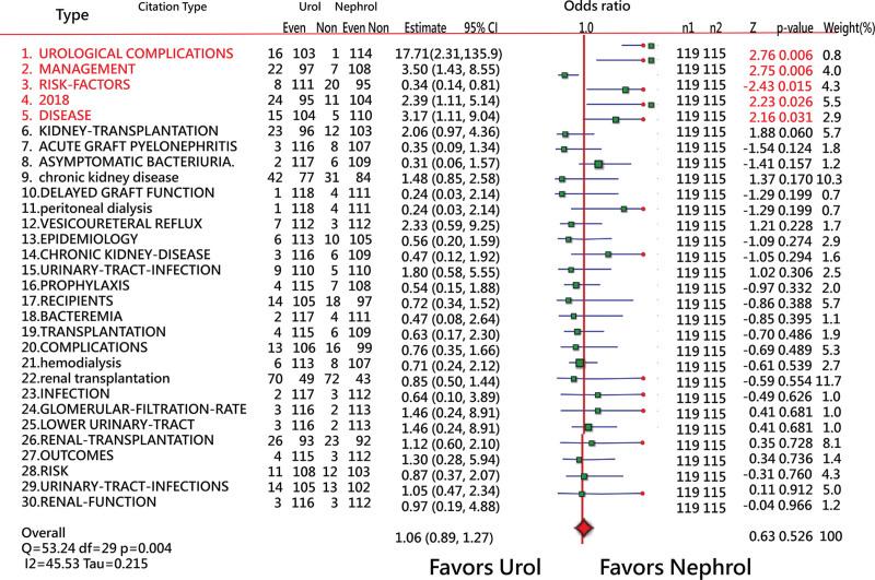 https://cdn.ncbi.nlm.nih.gov/pmc/blobs/8fd5/9575707/48ac8e59b1ec/medi-101-e31052-g008.jpg
