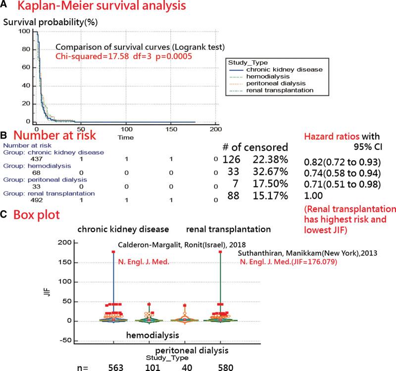 https://cdn.ncbi.nlm.nih.gov/pmc/blobs/8fd5/9575707/569716daef06/medi-101-e31052-g002.jpg