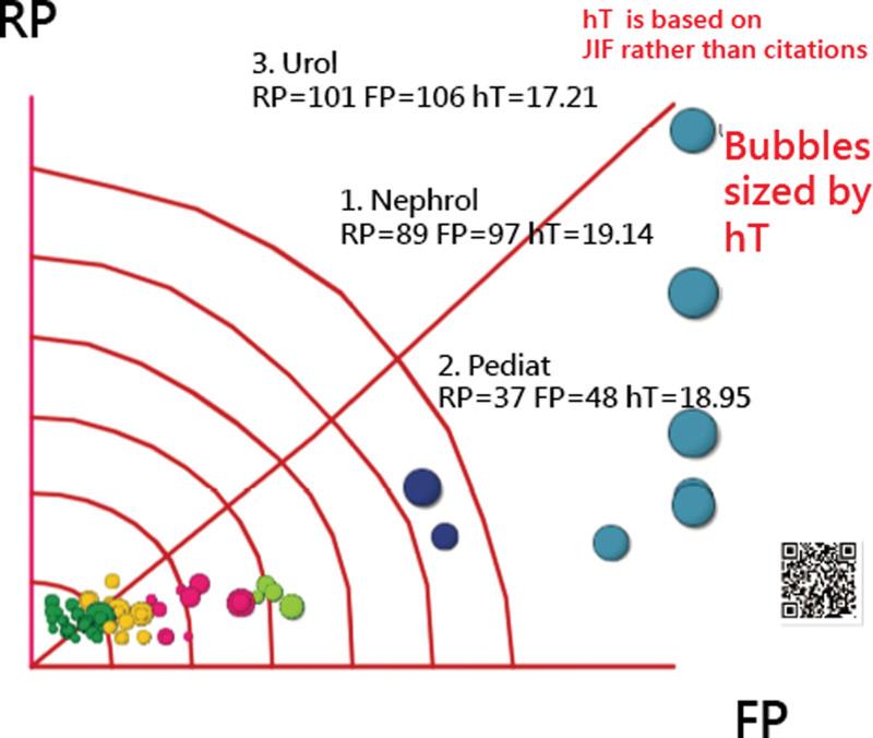 https://cdn.ncbi.nlm.nih.gov/pmc/blobs/8fd5/9575707/a13e67dea011/medi-101-e31052-g005.jpg