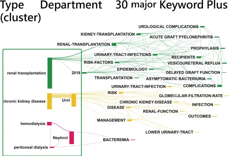 https://cdn.ncbi.nlm.nih.gov/pmc/blobs/8fd5/9575707/dc1d86031bc7/medi-101-e31052-g007.jpg