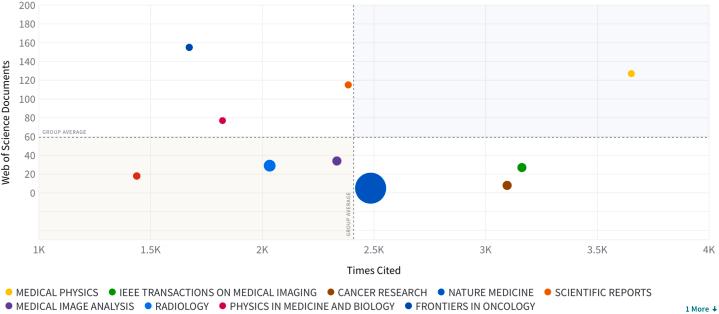 https://cdn.ncbi.nlm.nih.gov/pmc/blobs/8fd6/10835254/90a3c0c85338/gr7.jpg