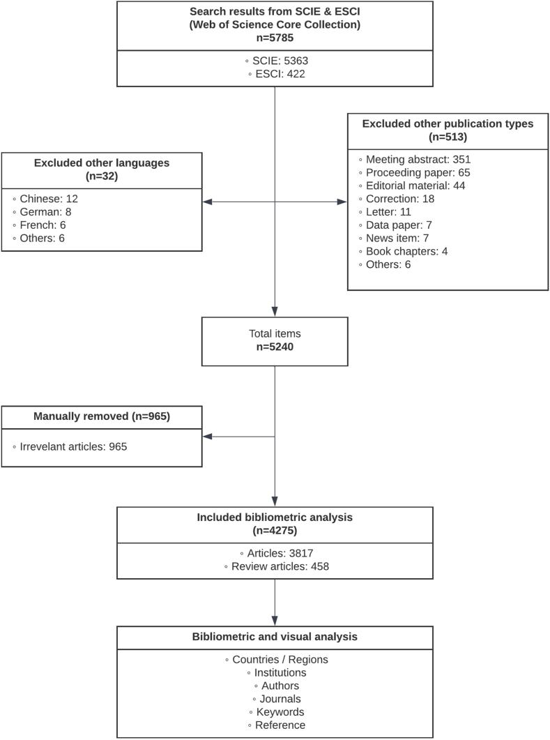 https://cdn.ncbi.nlm.nih.gov/pmc/blobs/8fd6/10835254/b675a675b9ca/gr1.jpg