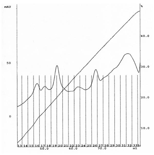 https://cdn.ncbi.nlm.nih.gov/pmc/blobs/8fd9/1533836/7ec60648381e/1471-2091-7-16-1.jpg