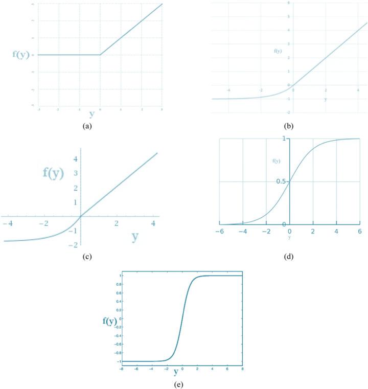 https://cdn.ncbi.nlm.nih.gov/pmc/blobs/8fdd/7594944/6226574ec26a/10489_2020_1995_Fig4_HTML.jpg