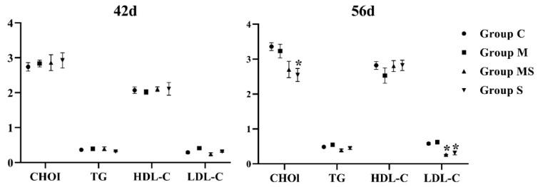 https://cdn.ncbi.nlm.nih.gov/pmc/blobs/8fdd/9777187/33dc507f8e7e/cells-11-03945-g003.jpg